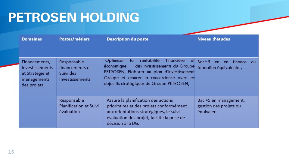 Slide15