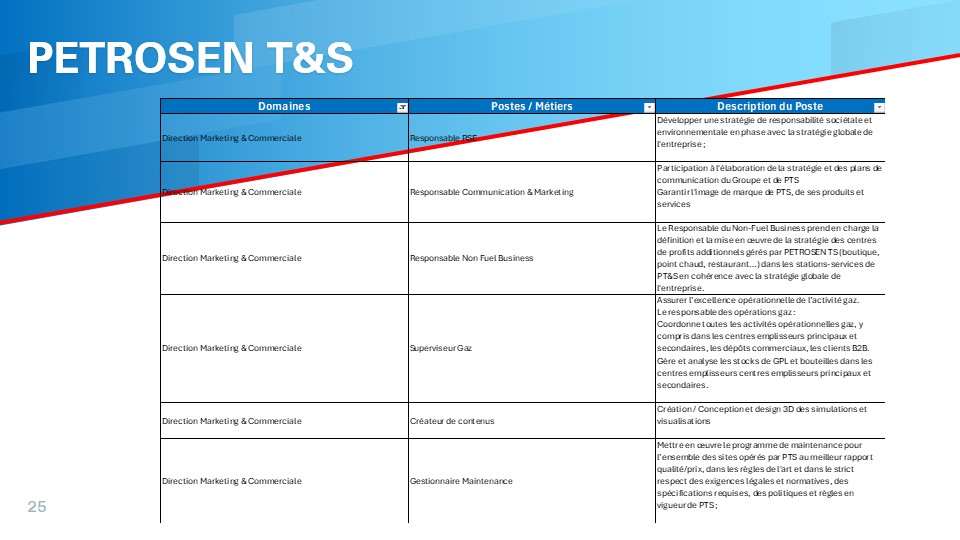Slide25
