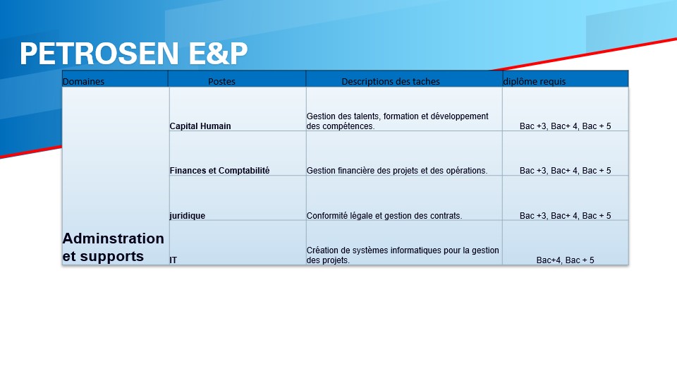 Slide30